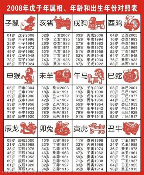 110年屬什麼|生肖、歲次、年代歸類對照 – 民國元年 至 民國120年 